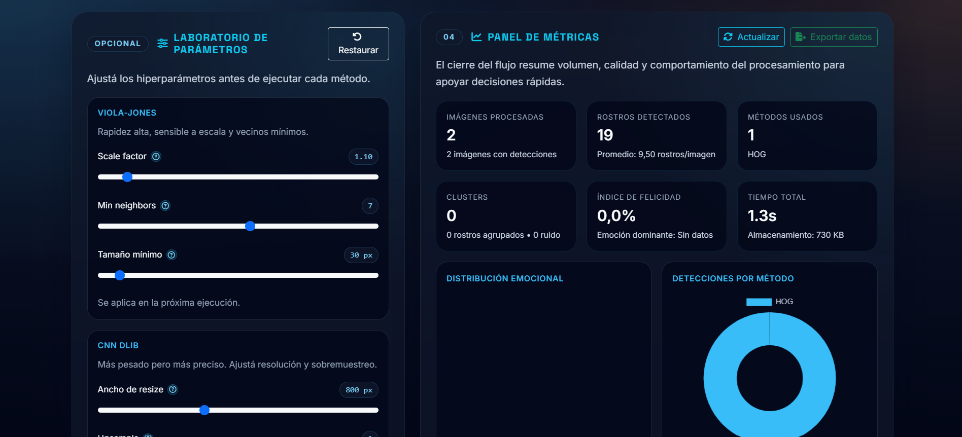 Métricas de Rendimiento